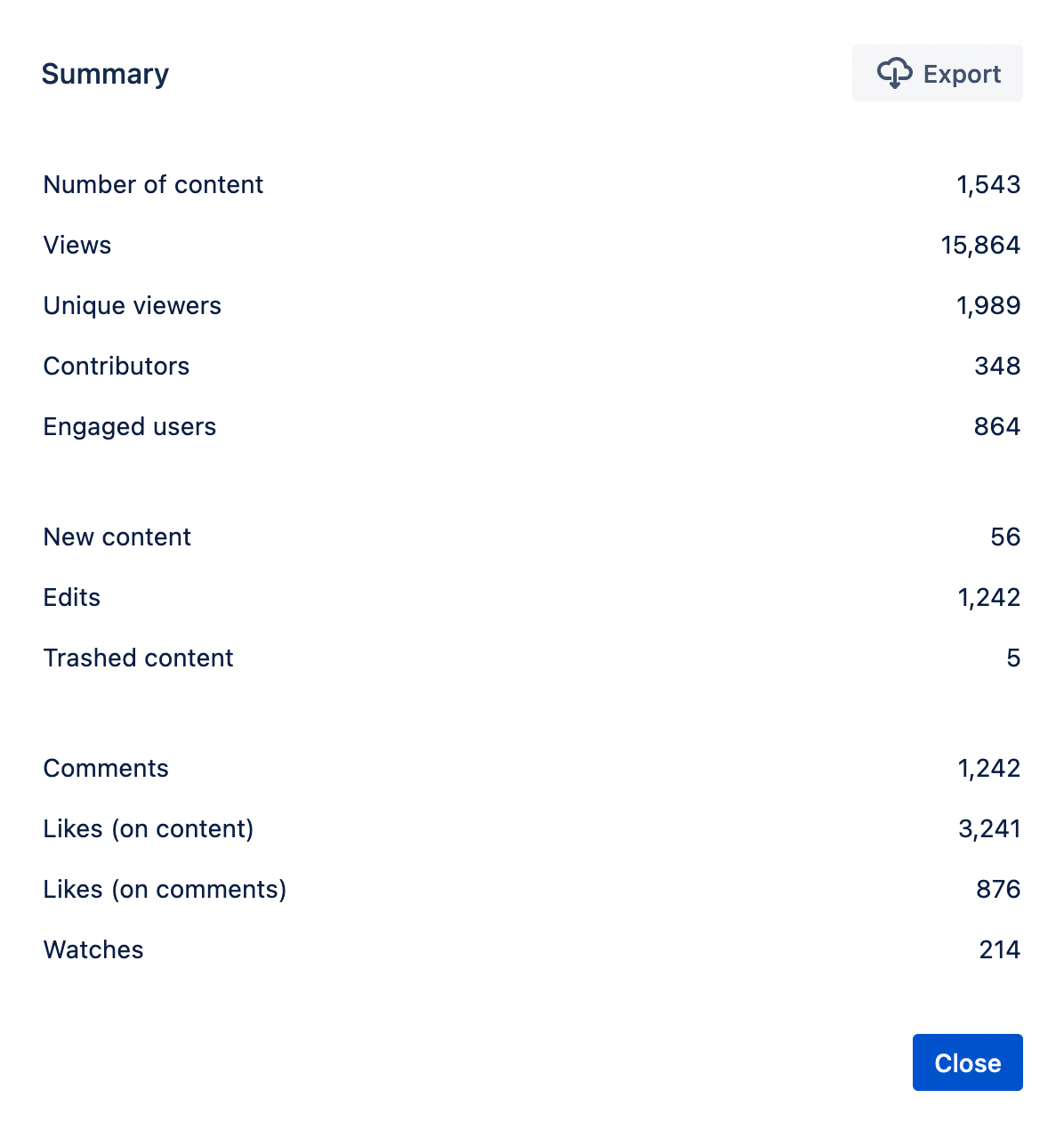 Example of the Content and Usage Report summary for content