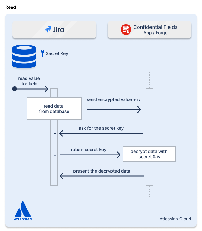read-Jira-data-residency.png