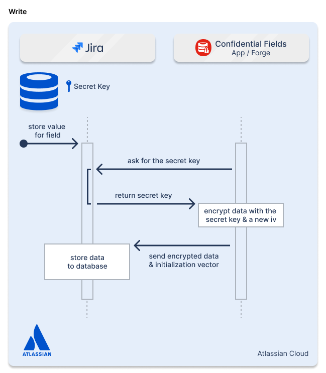 write-Jira-data-residency.png