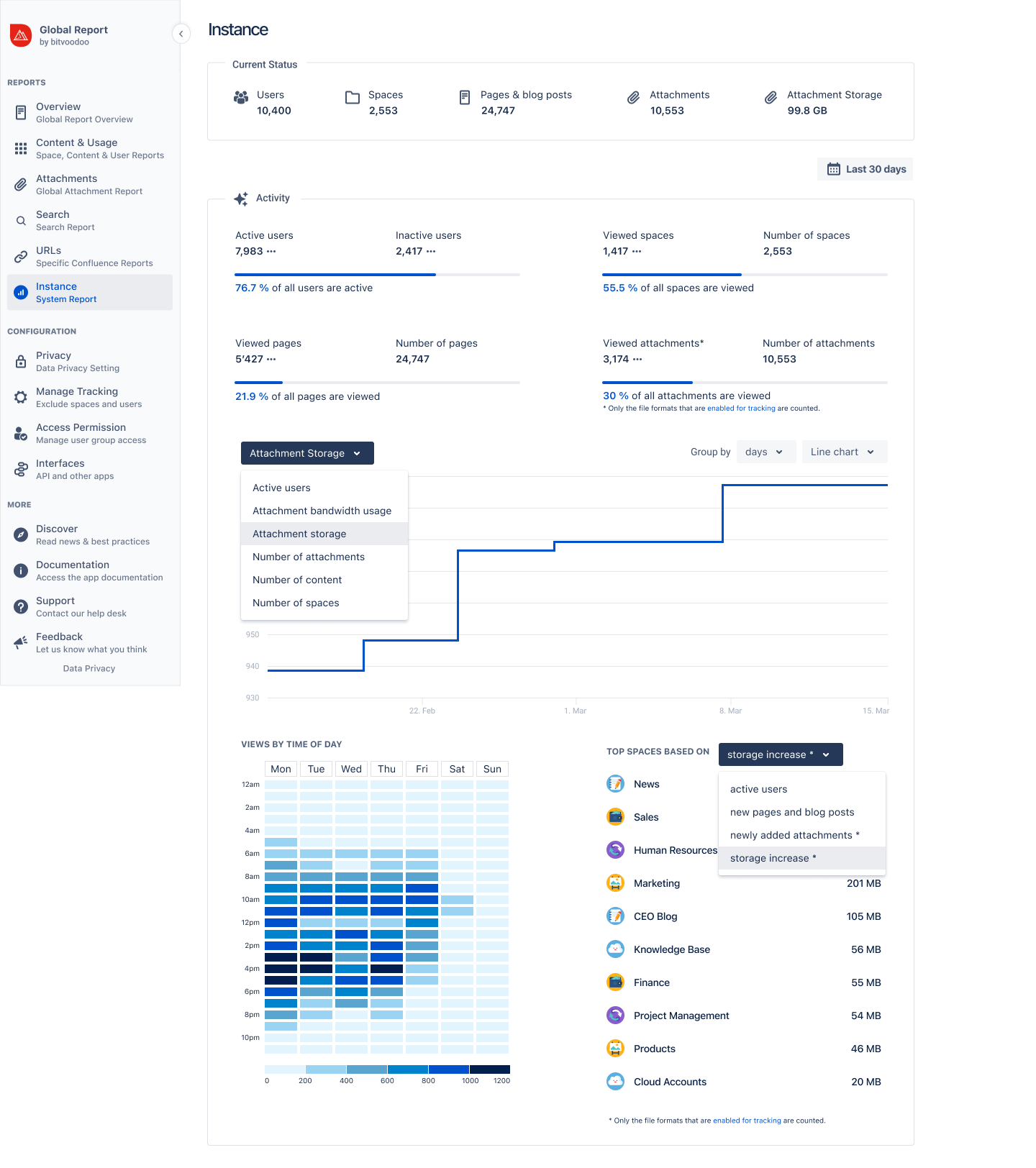 Instance Admin Report - Full Report.png